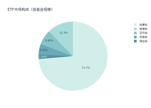 通信設(shè)備ETF上周領(lǐng)漲，5G-A與6G研發(fā)驅(qū)動行業(yè)長期景氣