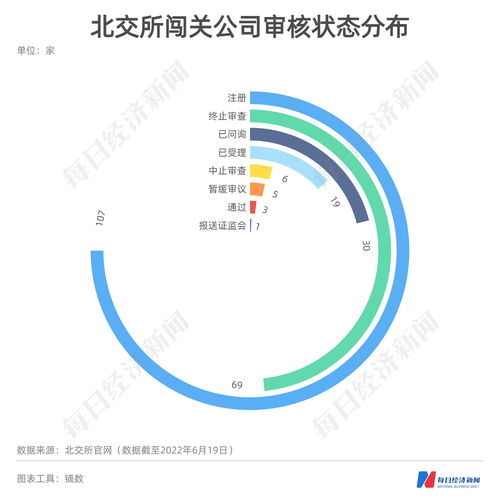 每經(jīng)IPO周報(bào)第65期 磷酸鐵鋰龍頭過會(huì)引關(guān)注，本周亞華電子上會(huì)面臨數(shù)據(jù)拷問