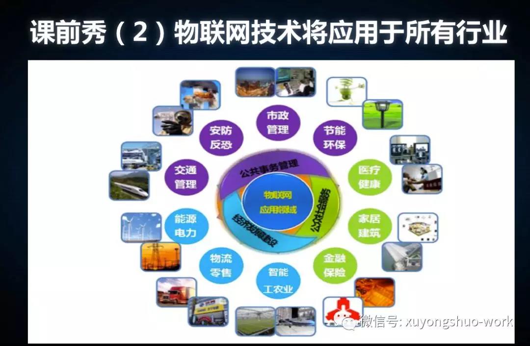 5G、人工智能、區塊鏈與物聯網 網絡設備制造的新融合引擎